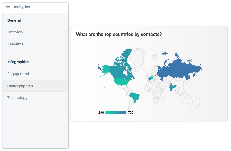 Sendood demographic reports