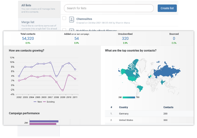 Sendood list dashboard